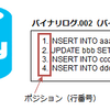 MySQL 5.6 で実装されたGTIDレプリケーションについて誤解を恐れずに、とにかく簡単にわかりやすく解説する