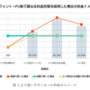 Webフォント配信サービス「REALTYPE」