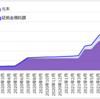 第２の副収入◇自動売買トライオートETF◇実績を大公開 (^^♪