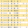 【toto927回】【予想】人気がバラける開催回は好きな方で