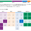 過去に受けたストレングスファインダーを振り返る
