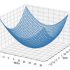 勾配降下法が難しい
