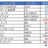 11月の運用結果。エヌビディアで陥落(´・ω・｀)