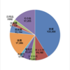 家計簿（2021年6月）支出48518円