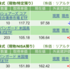 保有銘柄について(2023年7月5日)