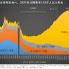 「互いにやさしさを」とか言うけど、安心は対立の中にしか見出せない人々