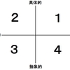 面接で「何か質問は？」と聞かれた時に困らない、たった1つの質問。