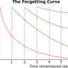 エビングハウスの忘却曲線