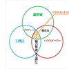 立ち位置と他社との違いを図式化