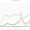 ５月第５週の東京都の感染者数のまとめ～コロナウイルスのデータサイエンス（２０７）