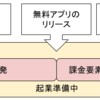 起業準備中に失業給付金は貰えるか？