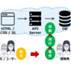 システム開発研修報告第三弾： 成果物をご紹介します！