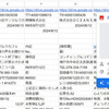 小人さんが代わりに仕事を・・・
