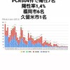 9月20日(日)の福岡県の新型コロナウィルス情報