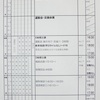 週計画　No.8(5月17日～23日)について