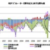 （号外）日本も再び物価低下局面へと再突入