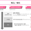 がん緩和ケア＋在宅医療医に必要ながん治療に関する知識を科学する　６２