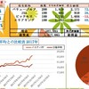 100万円長期投資　9月4週　成績