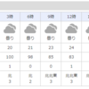 明日ですが、この予報を信じて開催しますのでよろしく！！