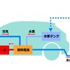 FCVってナニ？　〜いまさら聞けないクルマのハナシ〜