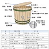 変化　66. 行政の樽 ⑷ 底板