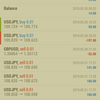 VPSでEA始めたので記録用ブログ。 読んでも、面白くない、初心者なので勉強にならないでしょう。
