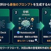 NotebookLMで過去の登壇資料を分析して登壇プロセスを強化する