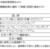 サーチャージ　ANAとJALが４～５月の航空燃料費 大幅引き下げ（公式リンクあり）