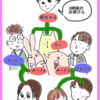 ぴーちゃんの言いまつがい
