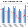 ついに「爆買い」復活か 〜訪日観光客の財布のヒモが緩みはじめた！ どうなる日本経済の「頼みの綱」