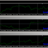 複数のチャートの同期表示は出来ない？