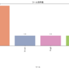 Weekly Threat Infrastructure Investigation(Week27)