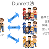 基本的な多重比較法