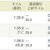 京都11R「シンザン記念」で３連複初万馬券＆馬連ダブル的中！