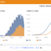 コロナワクチン打ちに行きます