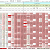 新型コロナウイルス、国別・人口あたり新規感染者数（5月5日現在） / List of COVID-19 cases per population by country, as of May 5