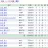 ファンサカ第4節