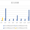 2023年5月の配当