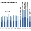 政治は平成の悪夢から、令和の仕切り直しへ