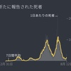 イギリスの挑戦〜その後