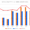 【2024春】名市立工芸(デザイン)~推薦入試の倍率【2017～2024】