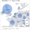 ついに1億人がコロナに感染したとか…