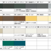 EfficientNet-v2のMBConvライクなレイヤーをtensorflowで自作して精度を検証してみた