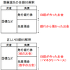 なぜ、齊藤誠教授による日銀バランスシート解釈が有害なのか？