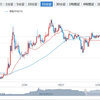 2018年09月27日(木)今日の仮想通貨気になる話題