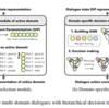 今日の論文2023/4/21：Graph Neural Network Policies and Imitation Learning for Multi-Domain Task-Oriented Dialogues