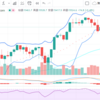 9/13   テーパリング更に拡大、その他米株、中国株注意報！日本株絶好調！編