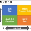 最後の卒論。～ジャニーズの負け犬だった関ジャニ∞が金のなる木に成長したわけ～【前編】