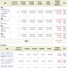 NISA - 20 Week 4 （94 週目 : +119.4 万円）