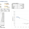 今月の投資結果_2023年5月